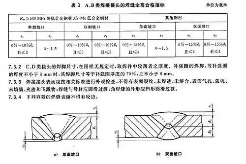 焊工焊缝余高的要求与处理办法(图2)