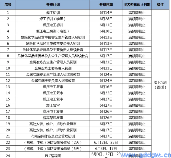 东莞电工证2024年报名培训时间安排