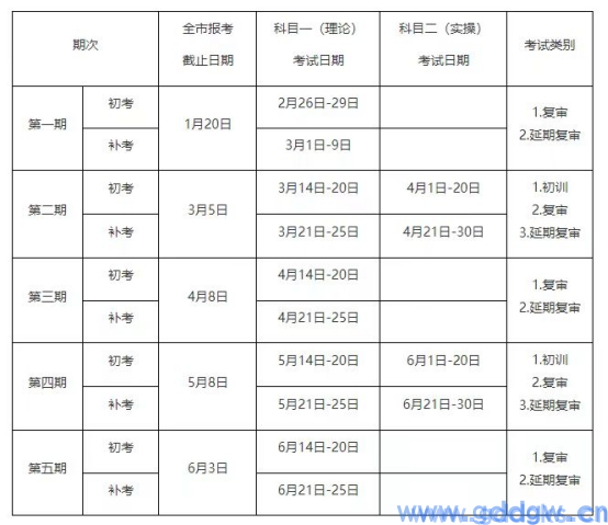 深圳电工证2024年报名培训时间安排