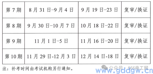 东莞市2024年电工证考试时间安排（全年）(图3)