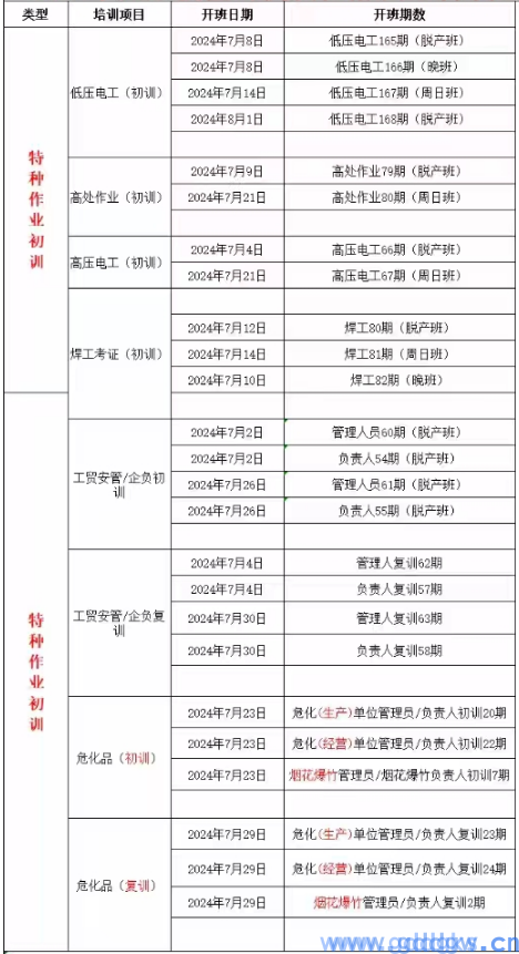 中山电工证2024年7月报名培训时间安排