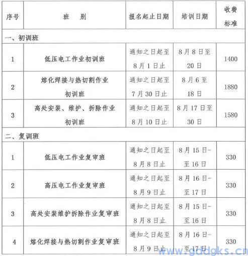 湛江电工证2024年8月报名培训时间安排