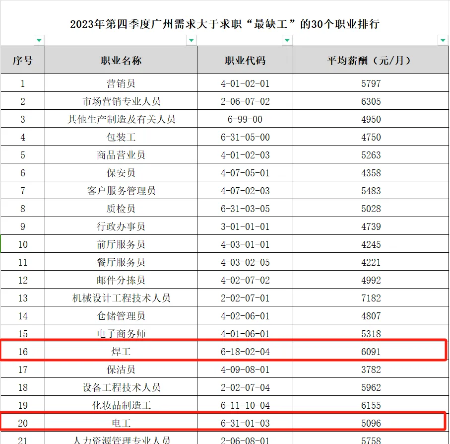 ​​​广东省电工证网上报名正在火热进行中！！！(图3)