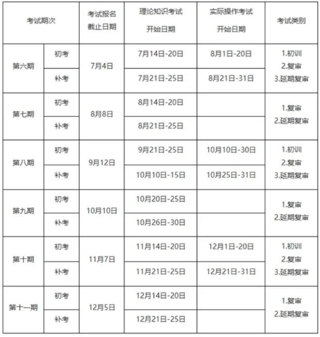 重要通知！电工证必须线下实操！——广东特种作业操作证最新修订解读(图9)