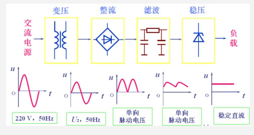 直流电源的主要组成部分(图1)