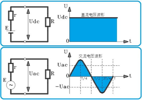 交流电源和直流电源的区别(图1)