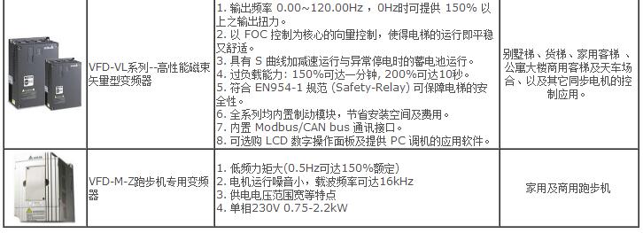 变频器型号大全图片(图4)