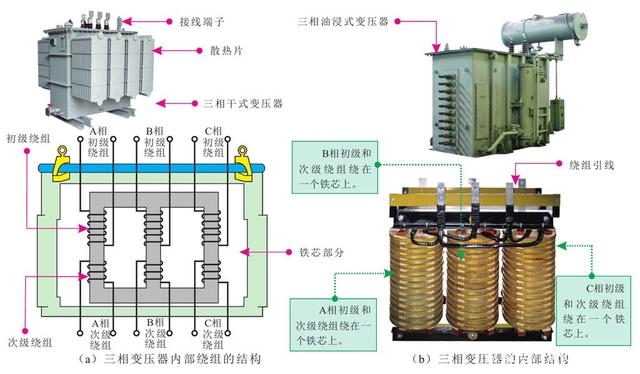 变压器结构图解(图3)