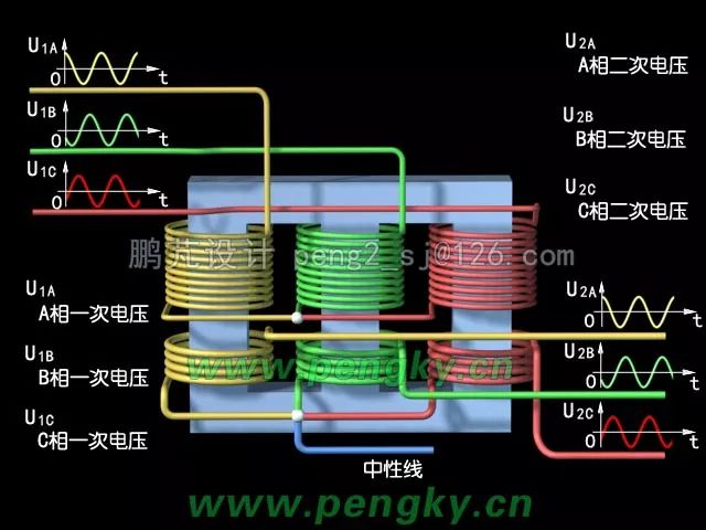 变压器结构图解和原理(图3)