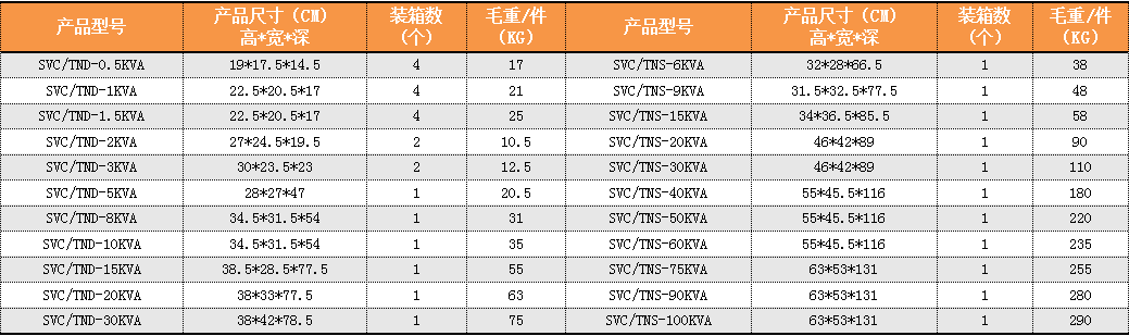 稳压器价格多少钱（220v稳压器价格多少钱一个）(图3)