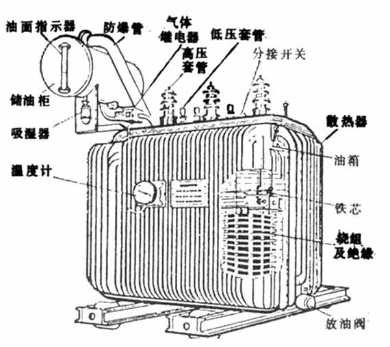 油浸式变压器组成部分有哪些