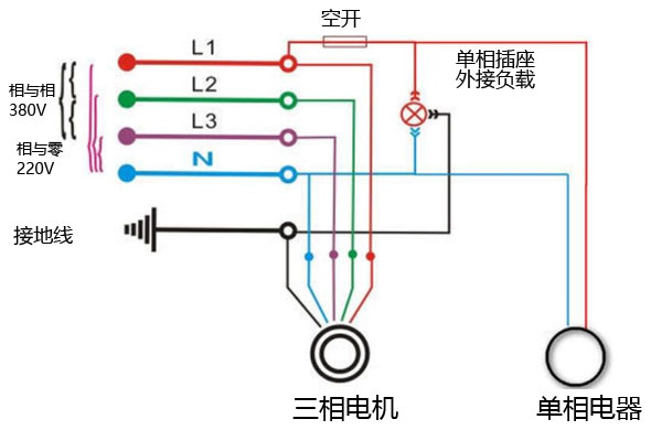 三相220v和三相380v的区别（三相380v转三相220v变压器）