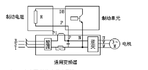 变频器制动电阻的作用