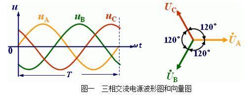 什么是三相电？什么是两相电？