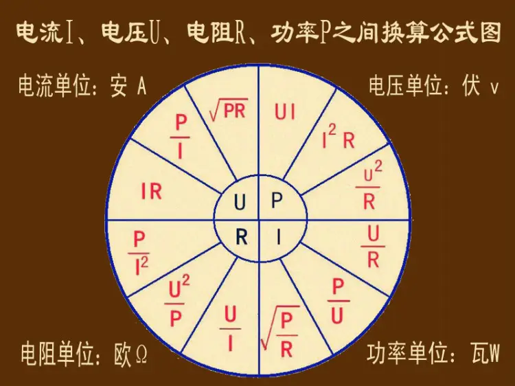 电压电流功率计算公式(电流、电压、功率的关系及公式)(图2)