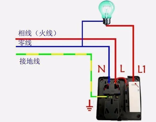 火线零线地线颜色怎么区分？火线零线地线三者关系及作用(图1)