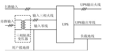 UPS电源零地电压过高怎么处理(图2)