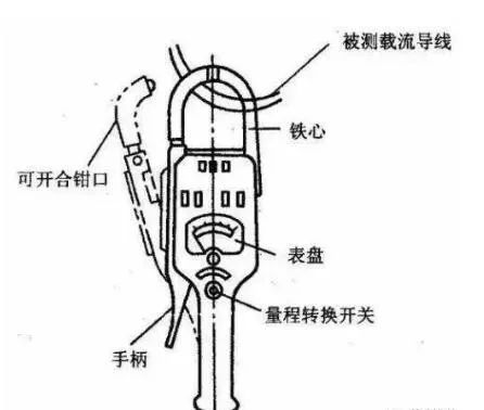 钳形电流表使用方法，钳形电流表怎么测量电流(图3)