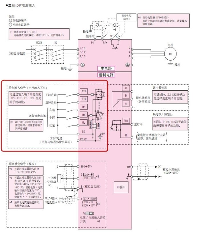 plc与变频器的接线方式有几种？plc与变频器的接线图(图1)