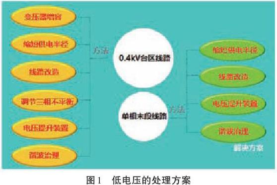 怎样解决电压降的问题？线路末端压降大是什么原因(图1)