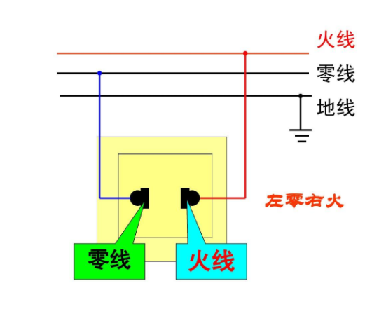 接线左零右火到底是为什么？为什么接线要左零右火