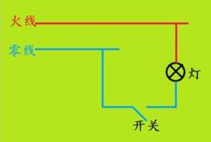 灯一闪一闪的是什么原因？如何解决(图1)